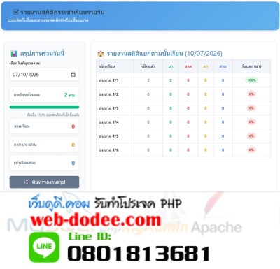 ระบบจัดเก็บชื่อเด็กนักเรียน ระบบเช็คชื่อนักเรียนออนไลน์